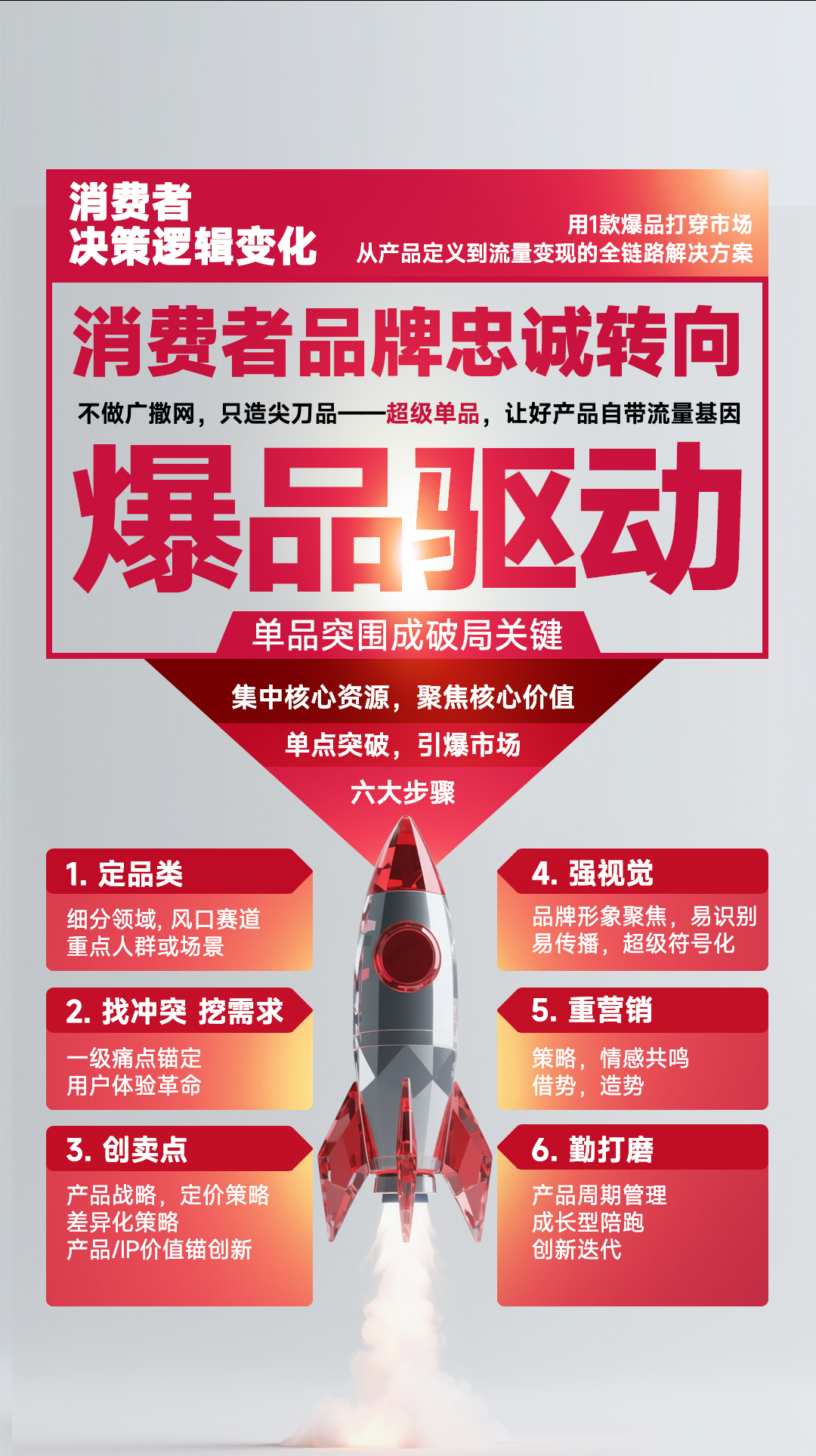 爆品打造，爆款设计，企业产品宣传