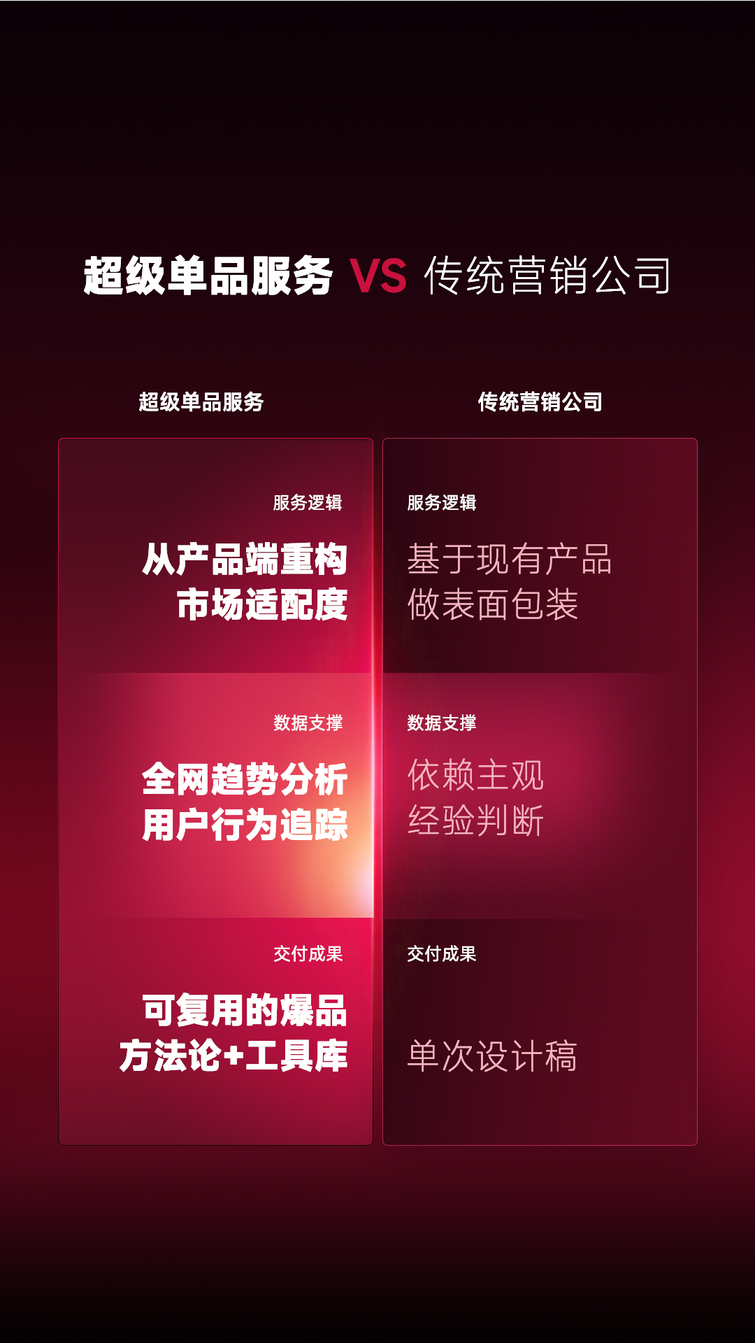 超级单品